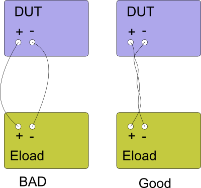 Connecting Eload to a DUT Connecting Eload to a DUT