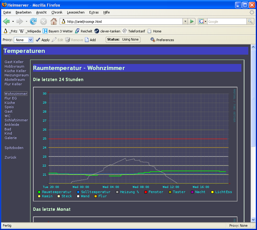 Temperature graph